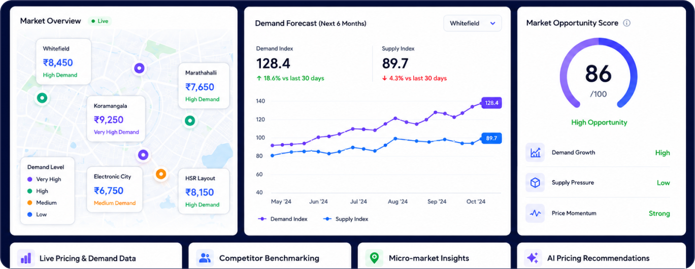 Marketing Intelligence & Lead Engagement